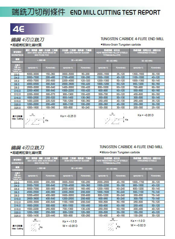 端鉄刀切削條件5