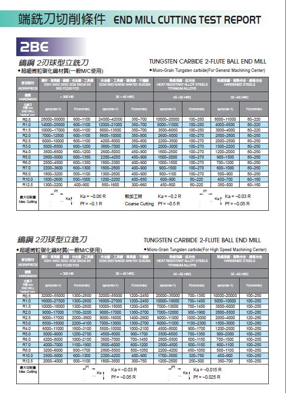 端鉄刀切削條件4