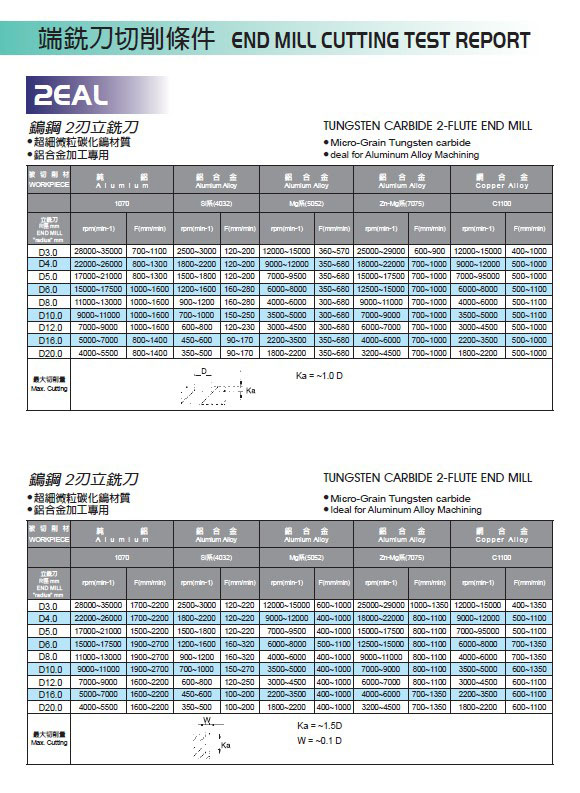 端鉄刀切削條件1