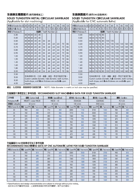 全鎢鋼金屬圓鋸片2