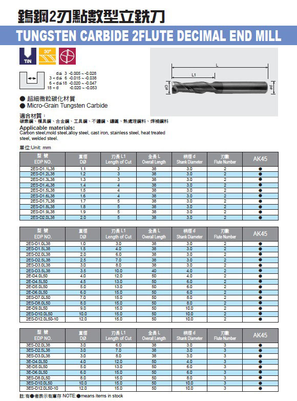 鎢鋼2刃點數型立鉄刀