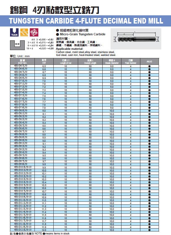 鎢鋼4刃點數型立鉄刀2