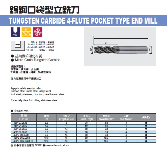 鎢鋼口袋型立鉄刀