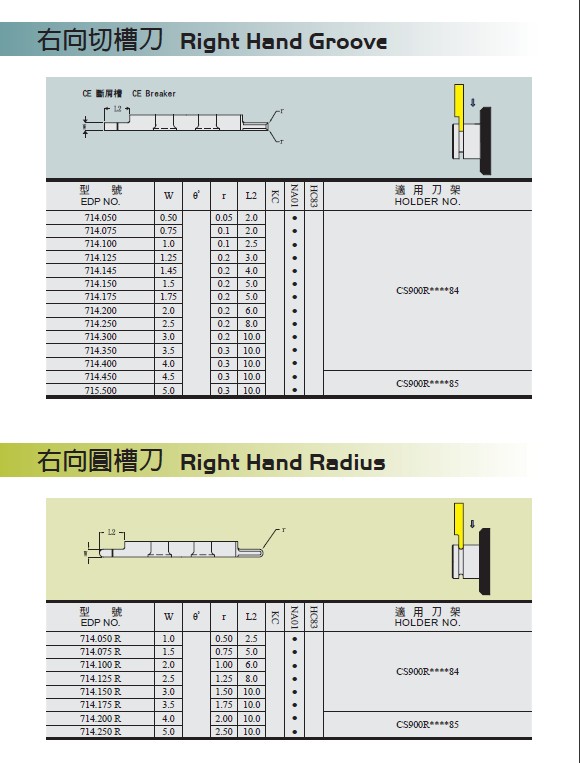 右向切槽刀、右向圓槽刀