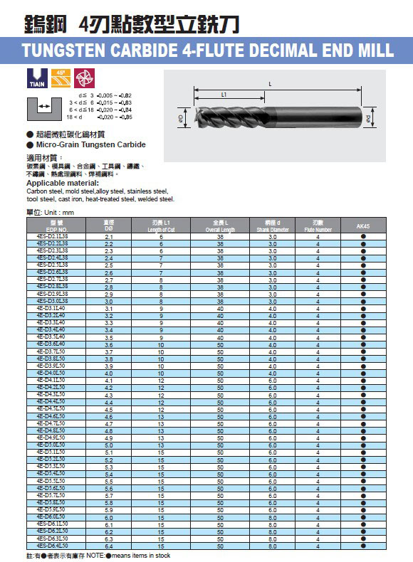 鎢鋼4刃點數型立鉄刀1