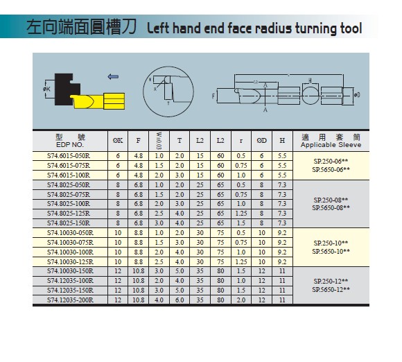 向端面圓槽刀