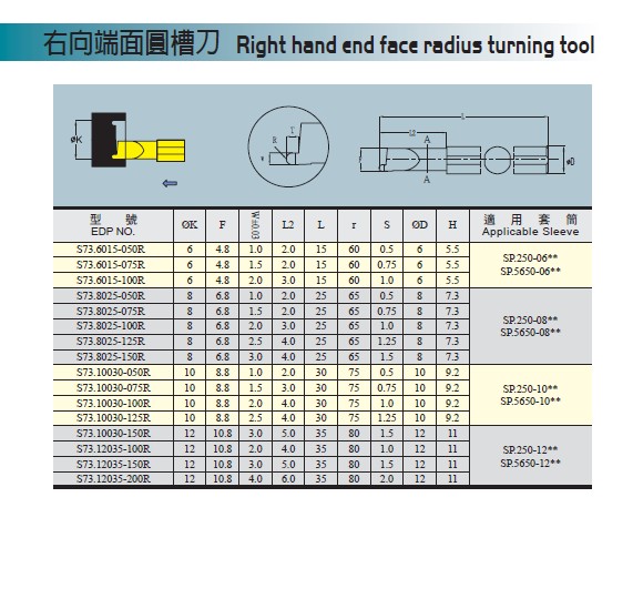 右向端面圓槽刀