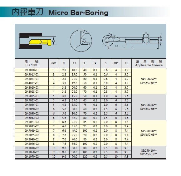 內徑車刀3