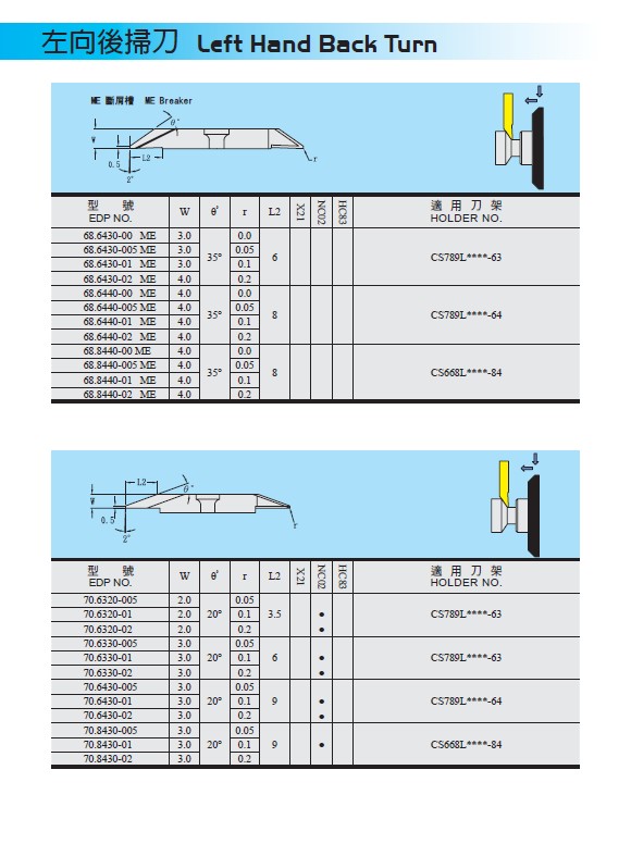 右、左向刀牙