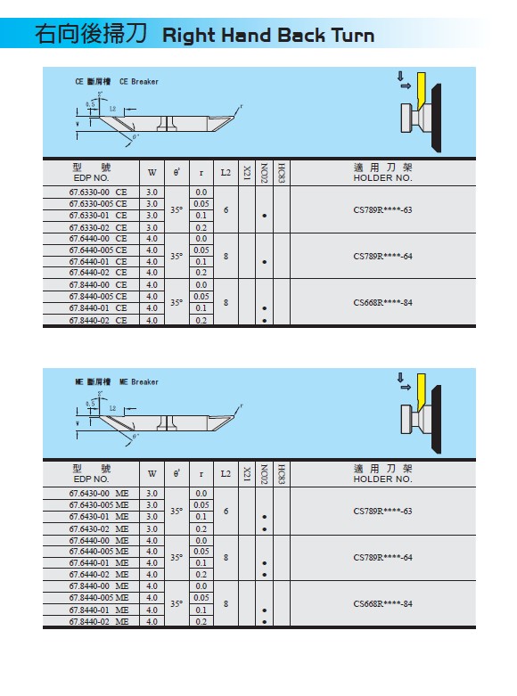 右向後掃刀1